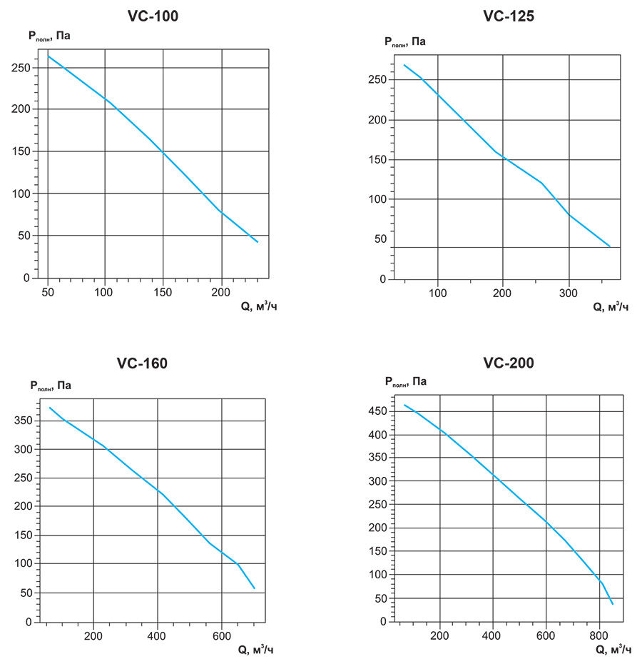 Вентилятор vc 100. Вентилятор VC-160. Вентилятор канальный VC-160. VC 160 вентилятор канальный схема. VC 315 вентилятор канальный характеристики.