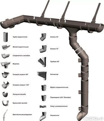 Водосточные системы Пластиковые Docke(Деке) LUX цвет Шоколад