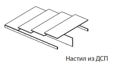 Как выбрать каркас для кровати?